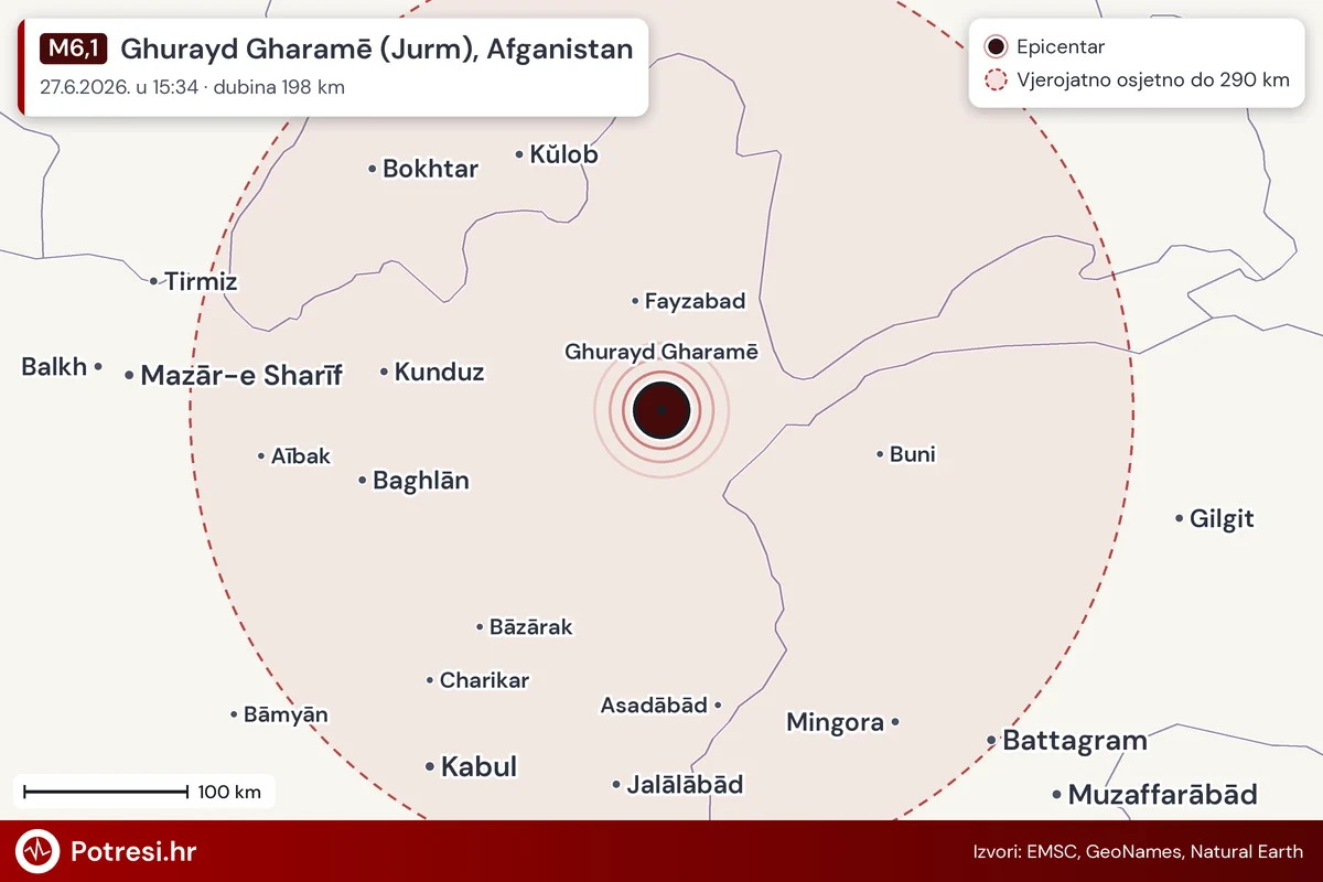 Karta: šire područje i vjerojatni doseg osjeta, potres M6,1, Ghurayd Gharamē (Jurm), Afganistan, 27.6.2026.