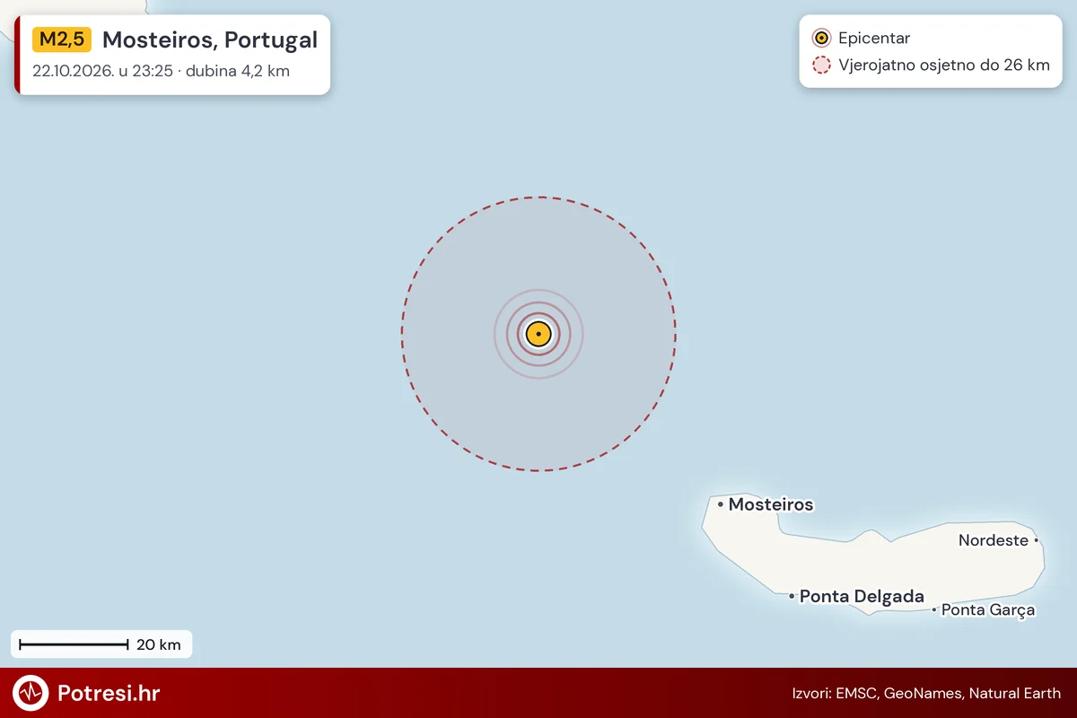 Karta: šire područje i vjerojatni doseg osjeta, potres M2,5, Mosteiros, Portugal, 22.10.2026.
