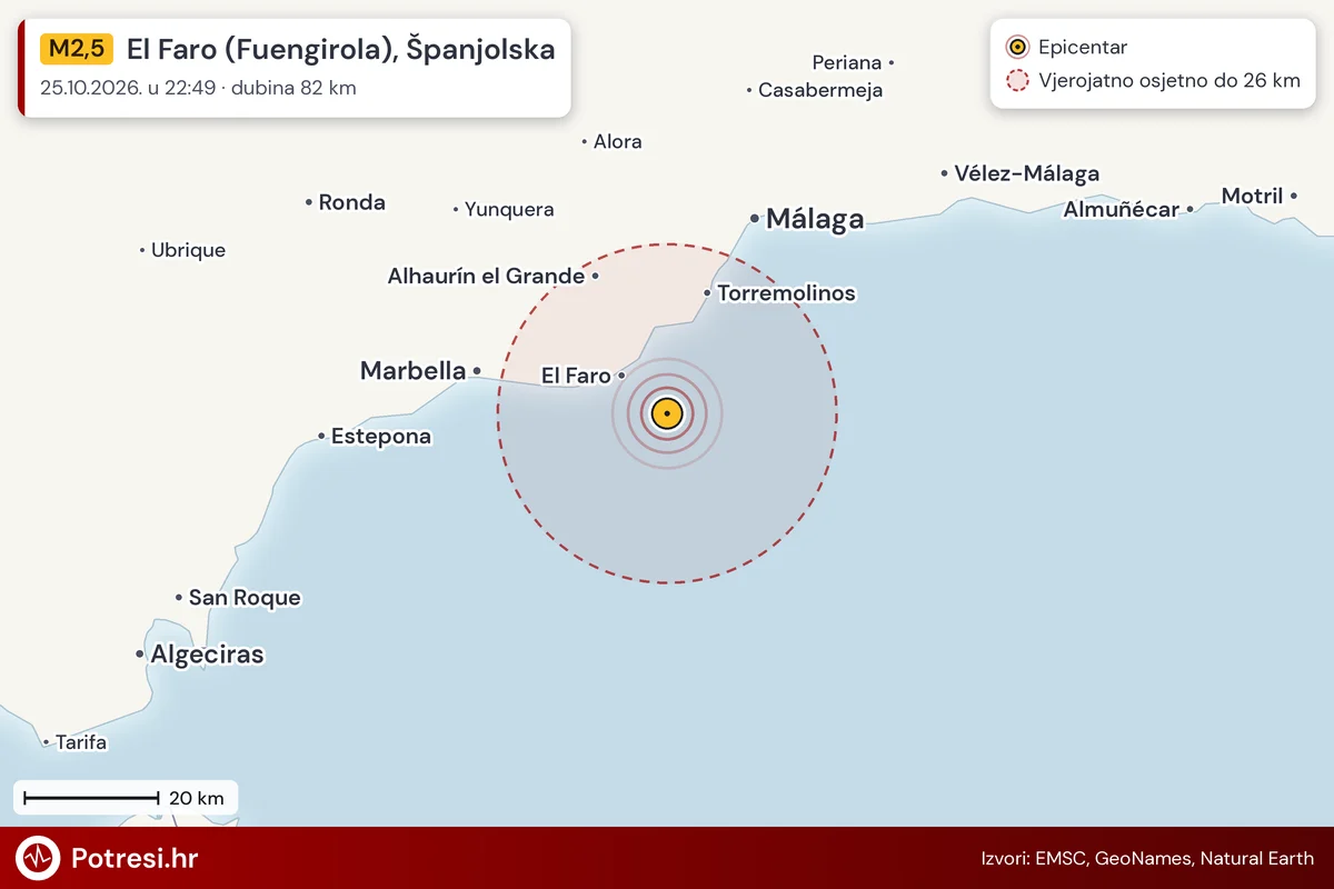 Karta: šire područje i vjerojatni doseg osjeta, potres M2,5, El Faro (Fuengirola), Španjolska, 25.10.2026.
