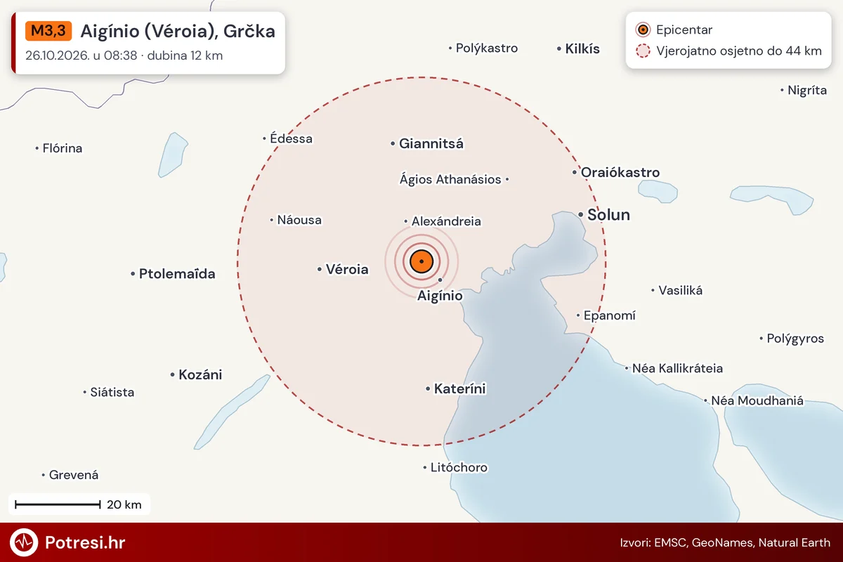 Karta: šire područje i vjerojatni doseg osjeta, potres M3,4, Aigínio (Kateríni), Grčka, 26.10.2026.
