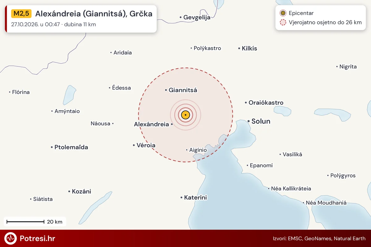 Karta: šire područje i vjerojatni doseg osjeta, potres M2,5, Alexándreia (Giannitsá), Grčka, 27.10.2026.