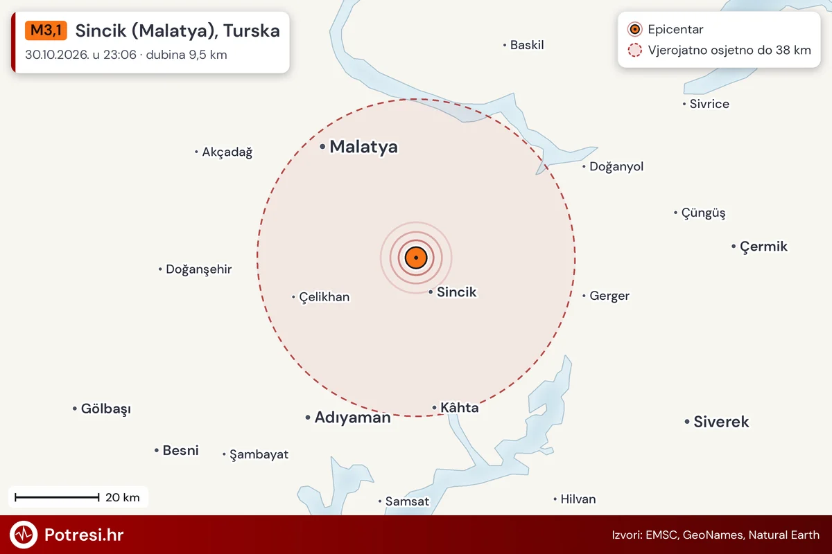 Karta: šire područje i vjerojatni doseg osjeta, potres M3,1, Sincik (Malatya), Turska, 30.10.2026.